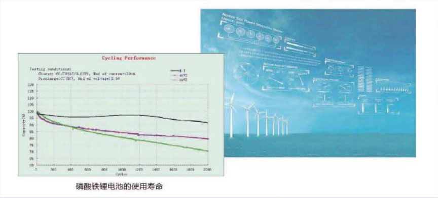 HB-SEP系列蓄能型應(yīng)急電源用磷酸鐵鋰電池組循環(huán)壽命