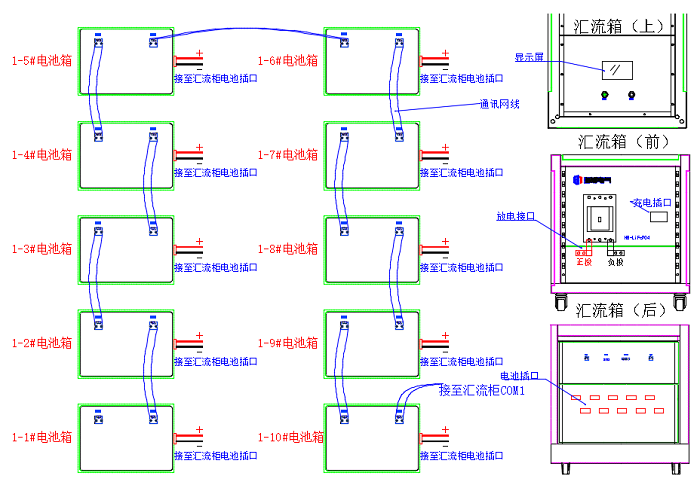 并聯(lián)充電、放電步驟