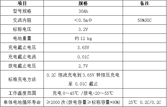 磷酸鐵鋰單體電池參數(shù)