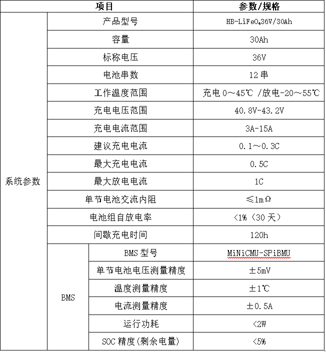 磷酸鐵鋰電池組參數(shù)