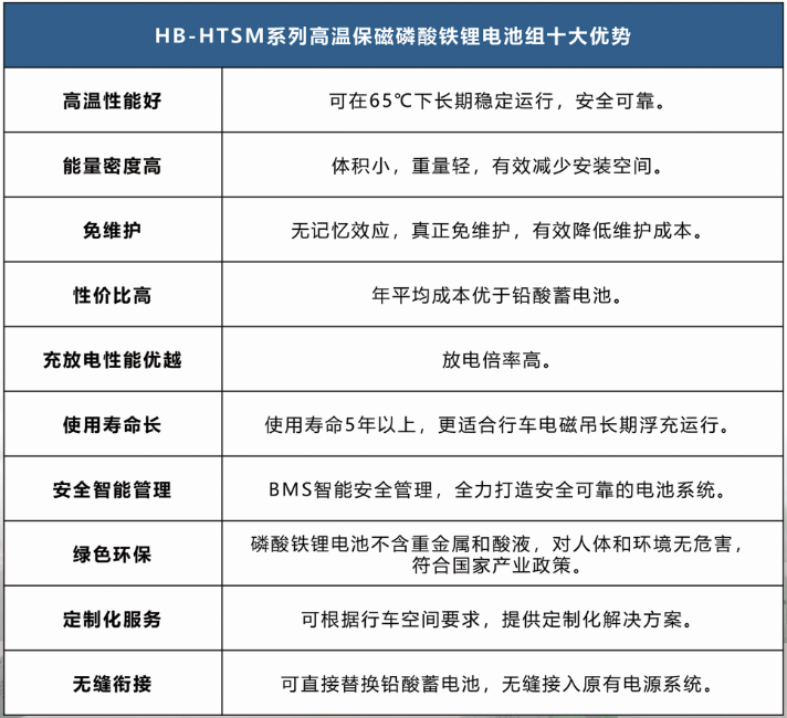 HB-HTSM系列高溫保磁磷酸鐵鋰電池產(chǎn)品優(yōu)勢(shì)