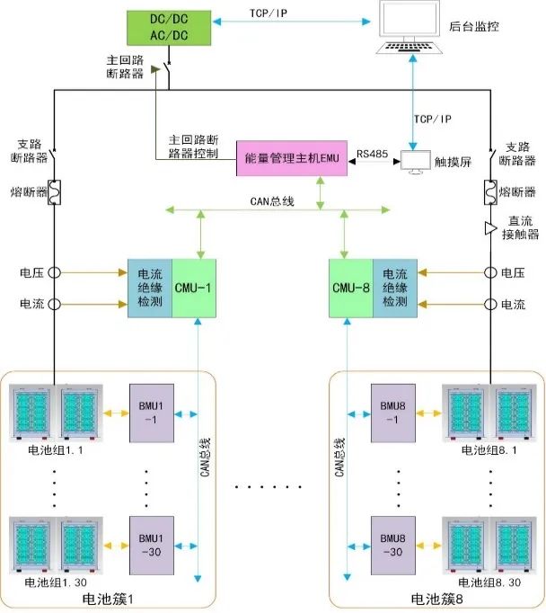 電池管理系統(tǒng)（BMS）架構(gòu).jpg