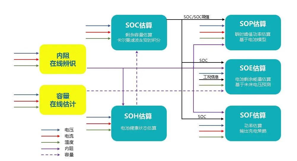 對電池SOX實時計算，精度高于3%。.jpg