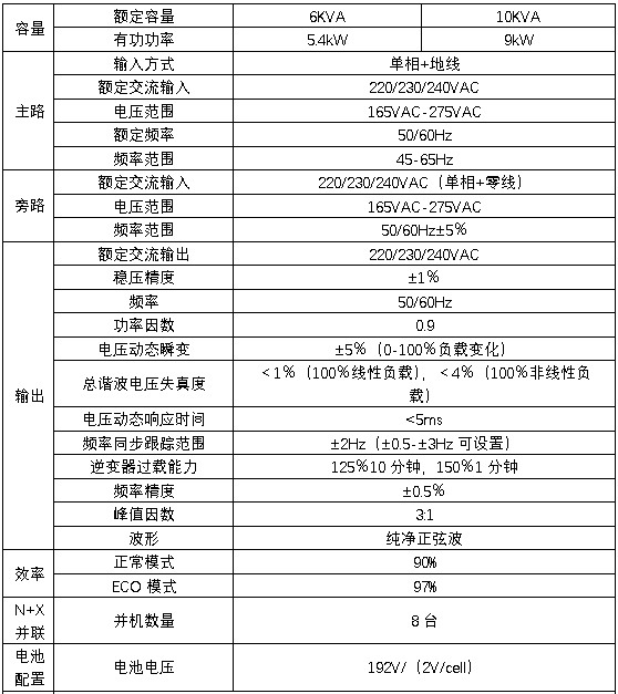 HB-S2000系列單進單出UPS技術規(guī)格