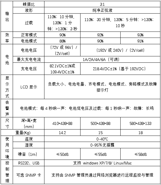 HB-H2000系列UPS技術(shù)規(guī)格