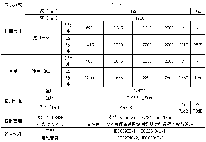 HB-S6000系列100-600kVA三進(jìn)三出在線式規(guī)格