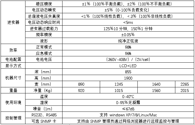 HB-E6000系列EPS技術(shù)規(guī)格