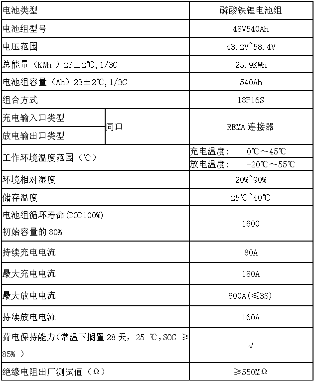 叉車電池技術(shù)參數(shù)