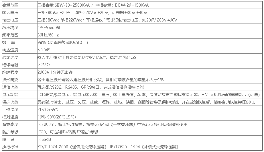 HB-SW-31-15KVA技術參數(shù)