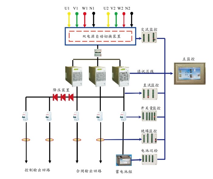        直流電源HB-GZDW(1)簡介