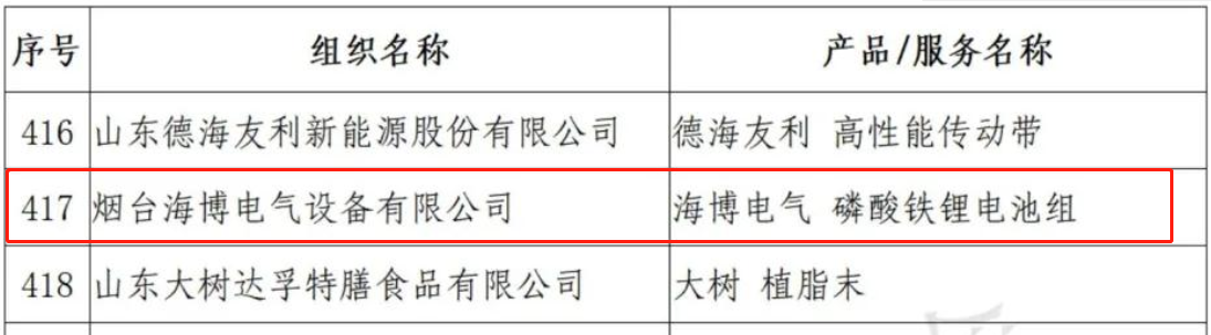 海博電氣企業(yè)、產(chǎn)品同獲“山東知名品牌”殊榮